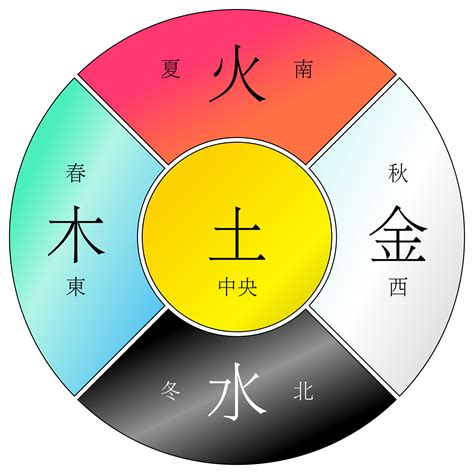 金木水火土的行業|五行金木水火土分别适合从事哪个行业（大全）